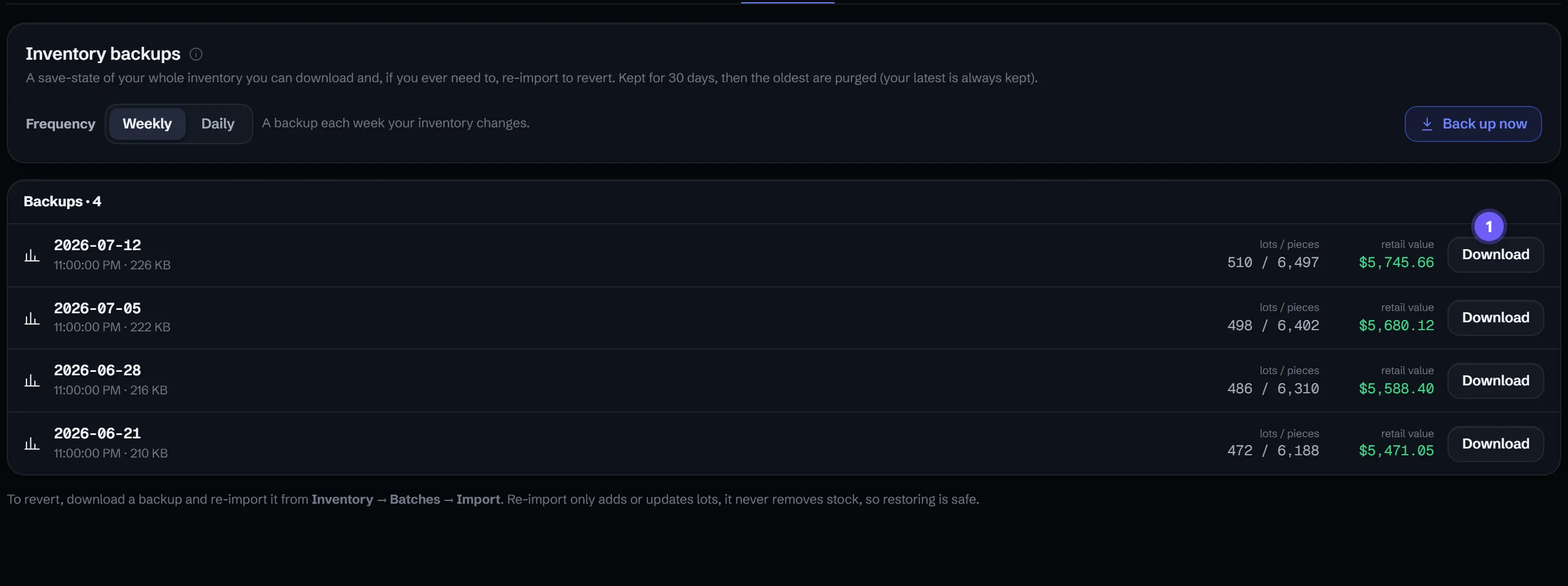 The Inventory Backups screen: a Weekly/Daily frequency toggle, a Back up now button, and a list of four backups, each showing its date, file size, lot and piece counts, retail value, and a Download button.